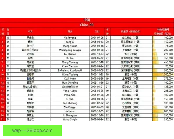 2025亚洲杯二级联赛中超参赛球队名单及其备战分析